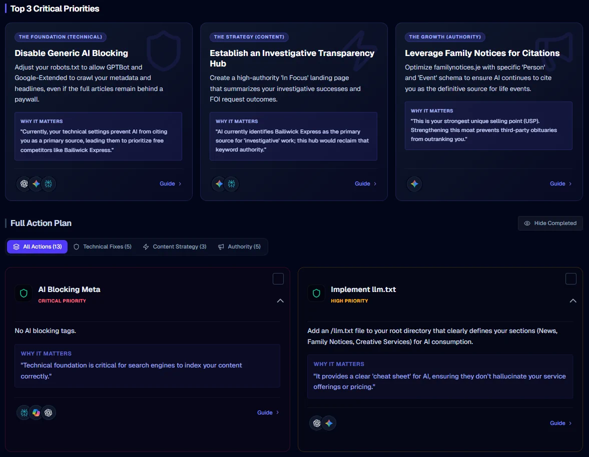 Action Plan Checklist